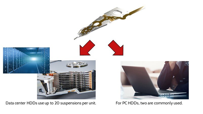 Data center HDDs use up to 20 suspensions per unit.  For PC HDDs, two are commonly used.