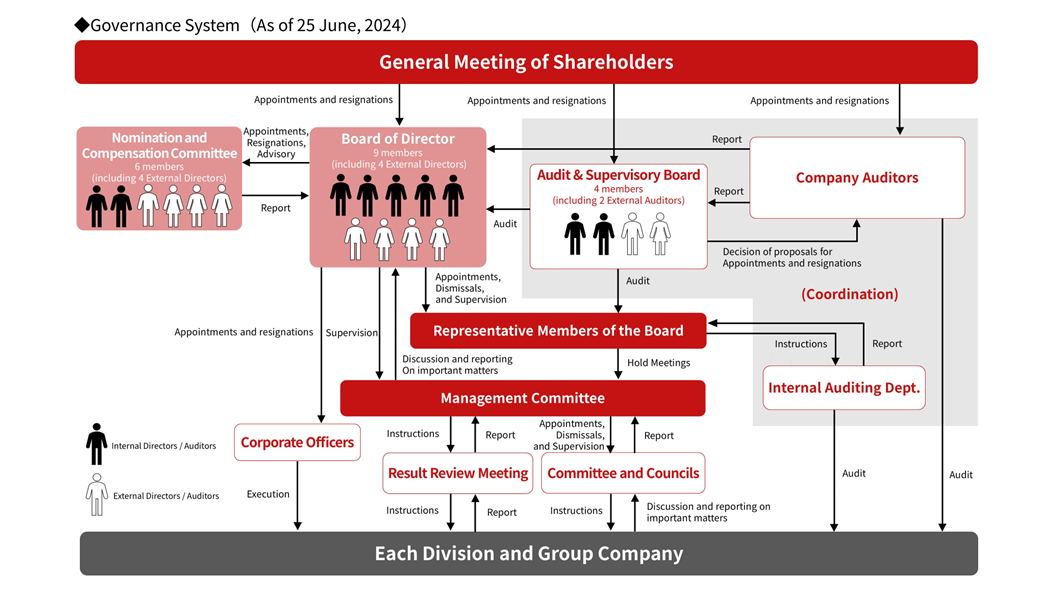 GovernanceSystem