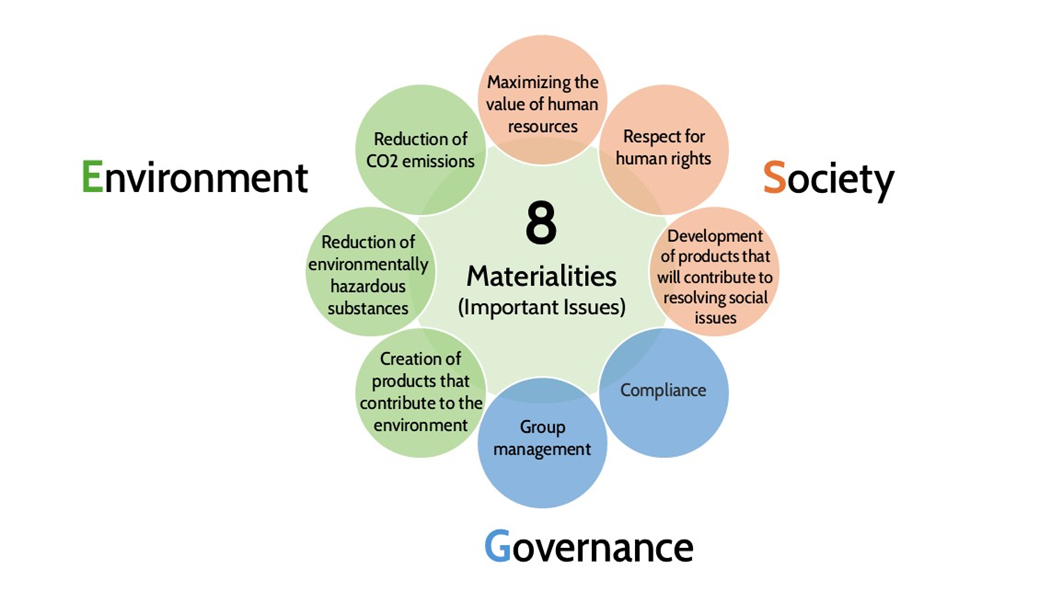 8materialities