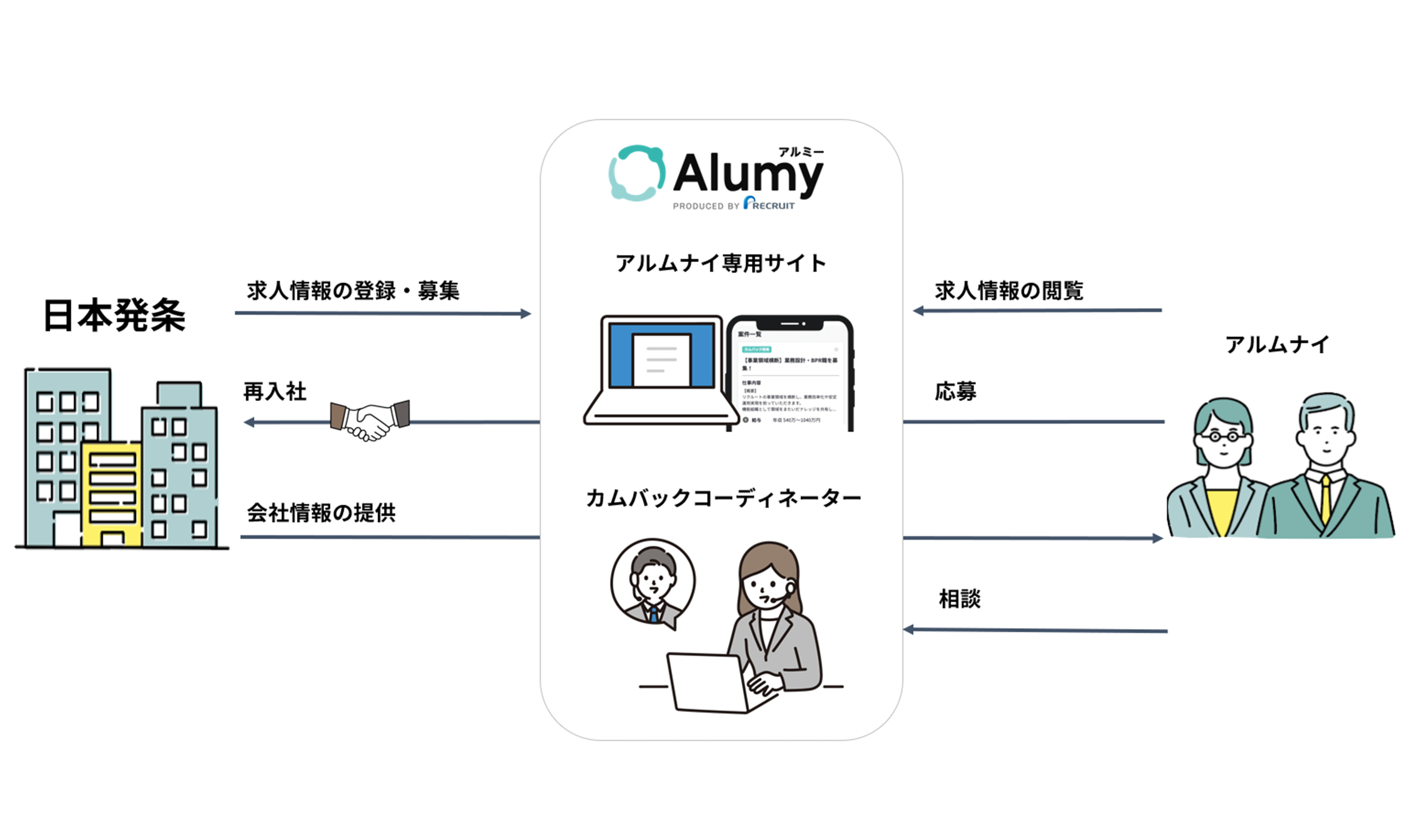 日本発条のアルムナイ専用サイト